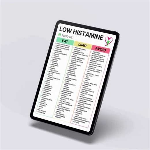Low Histamine Food Chart Printable Foods List for Histamine Intolerance, Diet Guide Instant Digital Download Food Guide Nutrition Poster