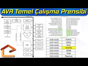 AVR Mikrokontrolcülerin Temel Çalışma Prensibi, Hafıza Adresleme ve AVR Komut Seti #6