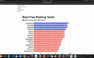 matplotlib简介与绘图
