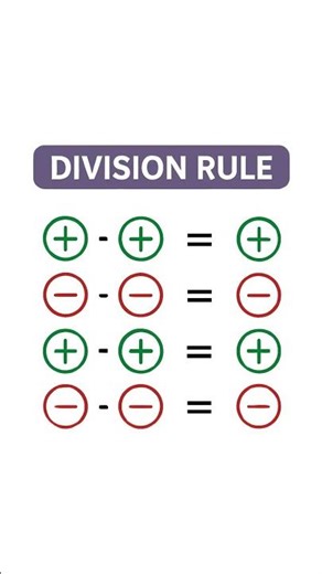 Sign rules in division maths #maths#primaryeducation#puzzle#basic#study#mathstricks