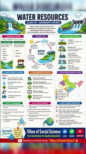 💧 Water is the foundation of life—but why is the world facing a water crisis? #watercycle