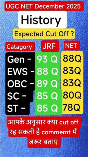 UGC NET DECEMBER 2025 HISTORY PAPER ANALYSIS , UGC NET DECEMBER 2025HISTORY PAPER EXPECTED CUT OFF!