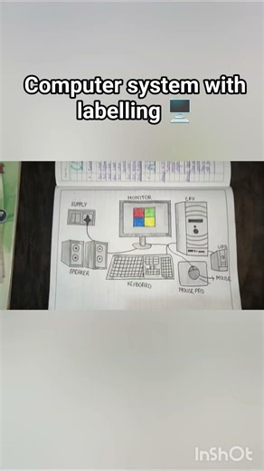 computer system with labelling 🖥️ #aestheic #computersystem #challenge