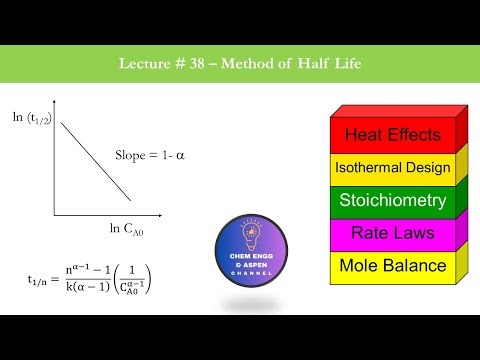 Chemical Reaction Engineering - Method of Half Life - Collection & Analysis of Rate Data #cre