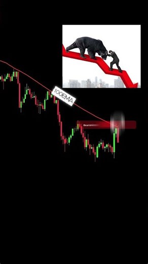 ICT and 100 EMA Trading Strategy for Crypto and Futures Day Trading