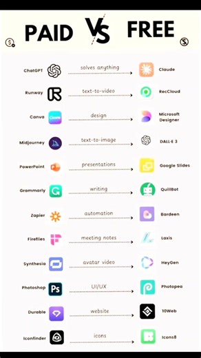 Paid AI Ka Free Alternative 😱 | Free AI Tools List 🔥