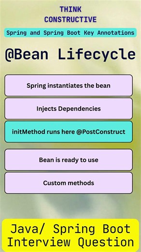 What is Spring Bean Lifecycle ? #springboot #java #javainterviewquestion