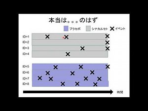 1.6. RCTにおいて複合エンドポイントを生存率解析でどう扱うか