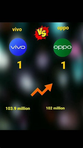 vivo vs oppo comparison #shorts