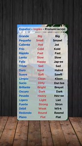 #LearnEnglish #EnglishVocabulary #FastTrack #EnglishLesson #SpeakEnglish #EnglishPractice #LanguageLearning #ImproveYourEnglish #EnglishForBeginners #ESL | English Teacher