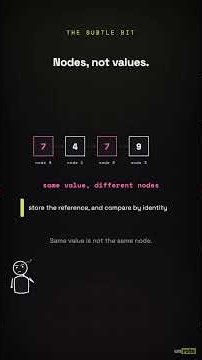 Linked List Cycle: Two Pointers, No Extra Memory