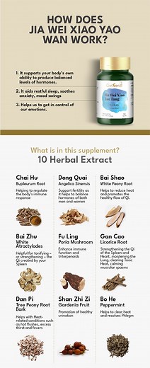What are the benefits of Jia Wei Xiao Yao Wan? [2025] | QAQooking.wiki