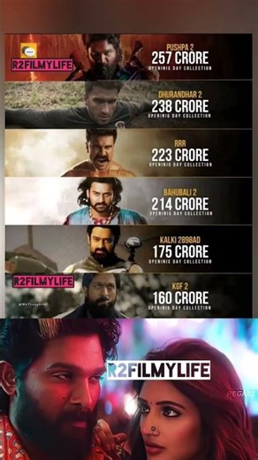 Biggest Opening Day Collection of Indian Film Industry! 💥Dhurandhar 2 joins. #movie #higest #2026
