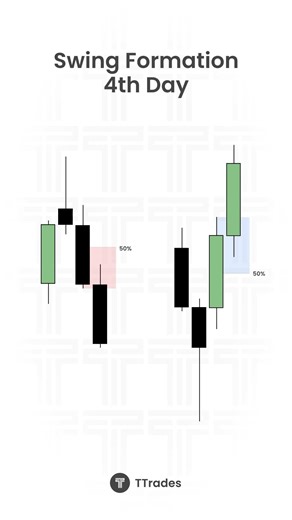 The 4th Day of a Swing: An Easy Way to Get Daily Bias