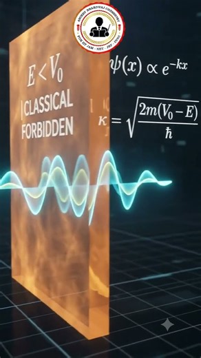 Tunneling Effect in Quantum Mechanics | Quantum Tunneling Explained
