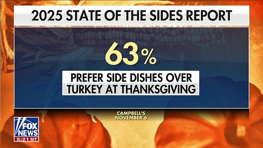 18K views · 292 reactions | Campbell's has declared it “Sides Season” after 63% of Americans say they prefer Thanksgiving sides over the main dish. Do you agree? Which side are you reaching for first? | Fox & Friends | Facebook