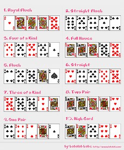 Texas Holdem Poker Suit Rank