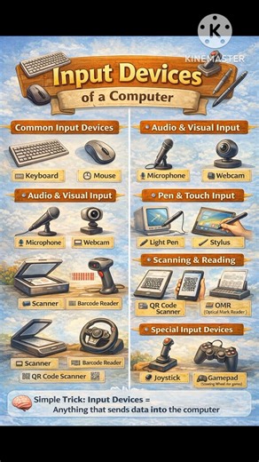 Input Devices