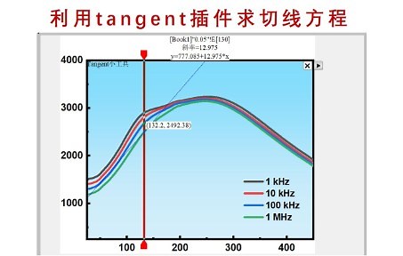 Origin进阶教程 利用tangent插件求切线方程