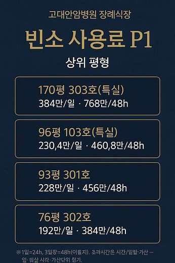 고대안암병원 장례식장 30초 가이드 ㅣ 가격 48시간 계산