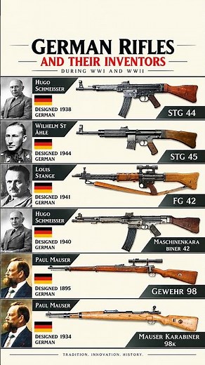 Legendary German Rifles & Their Inventors 🇩🇪 | WWI & WWII Weapons