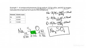 Determining the Quantitative Relationship between the Elemental Composition by Mass and the Empirical Formula of a Pure Substance | Chemistry | Study.com