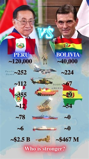 Peru vs Bolivia | Who is stronger in South America?