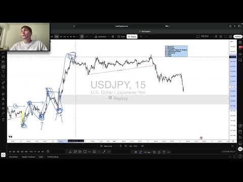 USD/JPY – The Structure and Liquidity You Need to See