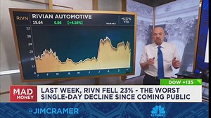 Jim Cramer: The rapid rise in interest rates has changed the calculus of this market