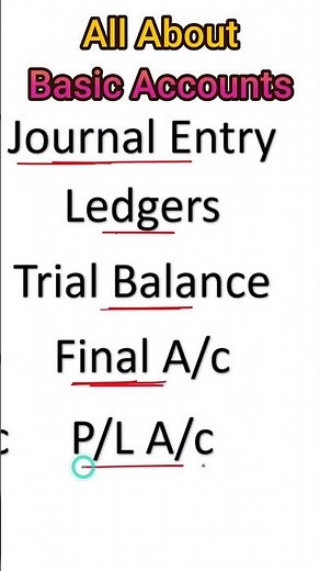 All about Basic Accounts | Make Balance Sheet