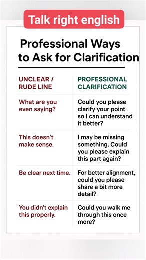 Professional Ways to Ask for Clarification | TalkRight English
