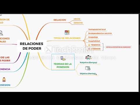 RELACIONES DE PODER UNIDAD II
