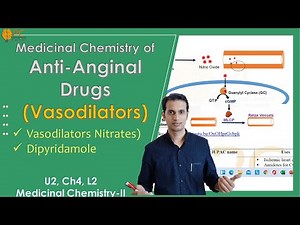 Antianginal Drugs Medicinal Chemistry (Part 2): Vasodilators (Nitrates) And Dipyridamole