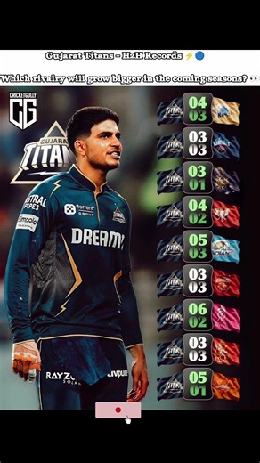 Gujarat Titans H2H Domination 🔥 #cricket #shorts #shubmangill