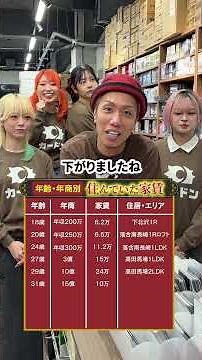 [Tomohappy, with annual sales of 20 billion yen] We've revealed the rent we lived in, broken down...