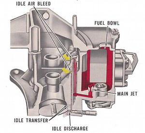 Autolite 4100 Idle Circuit - Mikes Carburetor Parts