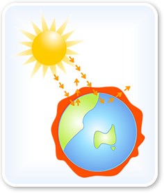 CEP818 Creativity in Teaching and Learning