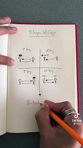 4.3M views · 17K reactions | Porque Tú eres Yo y Yo soy Tú <3 Esta obra llamada las 4 leyes del espejo se atribuye a Hermes Trimegisto filósofo de la grecia antigua, no es una ley científica, es un pensamiento teológico atribuyó el título "leyes" pues forma parte de su obra "leyes espirituales". Esto realmente aplica más cómo aveces y con personas con las que tienes un apego o relación cercana. ♥ | Coaching México | Facebook