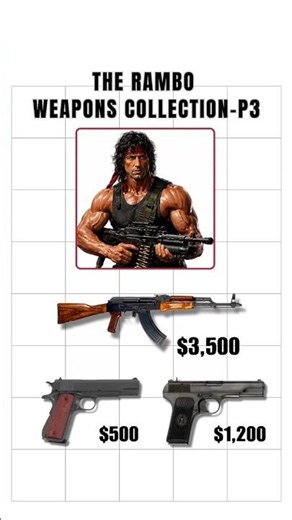 Rambo guns collection part-3 #rambo #sylvesterstallone