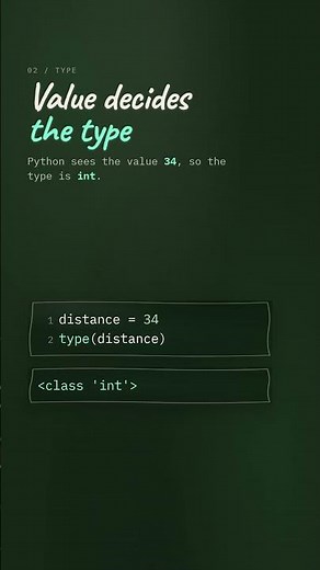 Python Variables & Types Explained