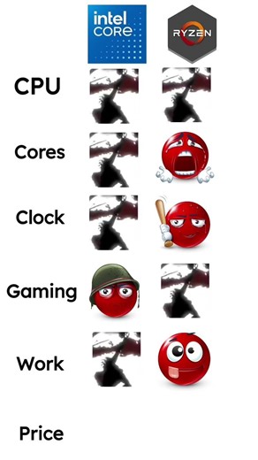 Intel Core VS. AMD RYZEN 🔥 #shorts #tech #intel #amd #intelcore #amdryzen #ryzen #coreultra #pcgamer