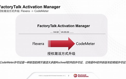 FactoryTalk授权激活演示