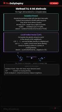 outlier detection | outlier handling #outliers #dataanalytics #statistics #eda #machinelearning