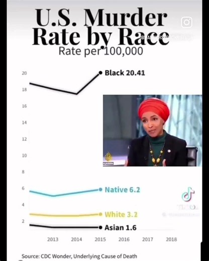 Pattern Recognition is Racism