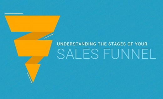 Understanding the Stages of Your Sales Funnel [Infographic] - Marketing Insider Group