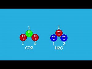 Basics of the bicarbonate/carbonic equation