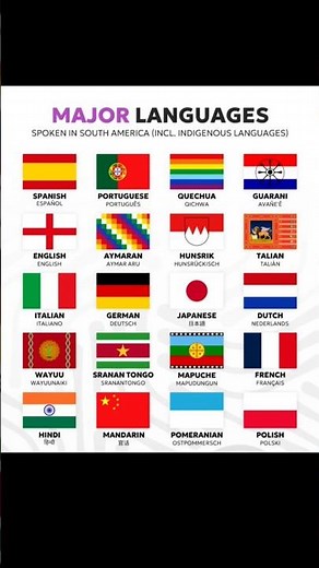 Major Languages Spoken in South America 🌎