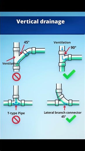 Vertical Drainage Pipe Mistakes to Avoid | Basic Knowledge for Civil Engineering | #Shorts #Building