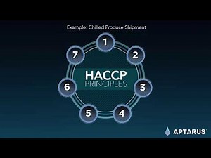 HACCP Core Principles