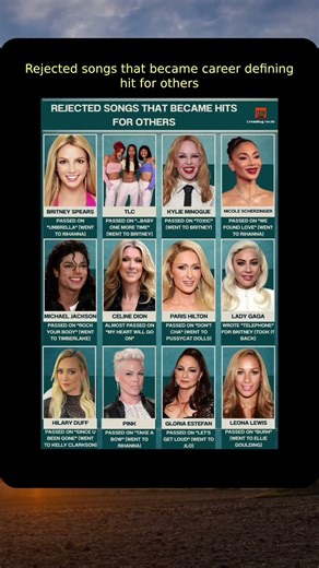 Rejects songs that became hits! #music